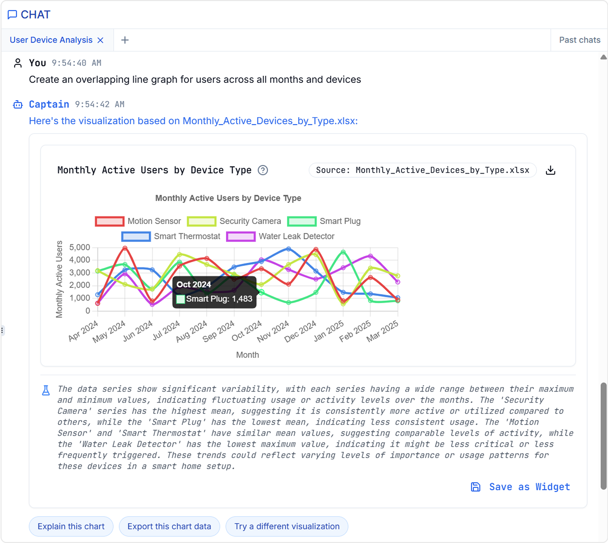 Data Visualization